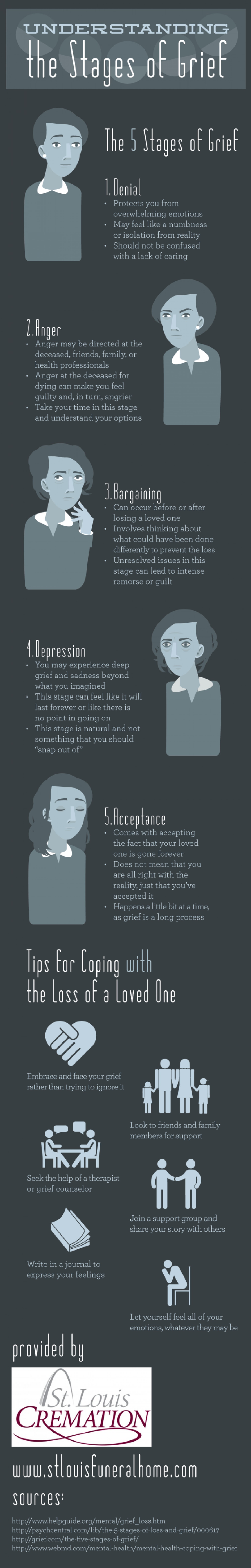UnderstandingStageOfGrief_01